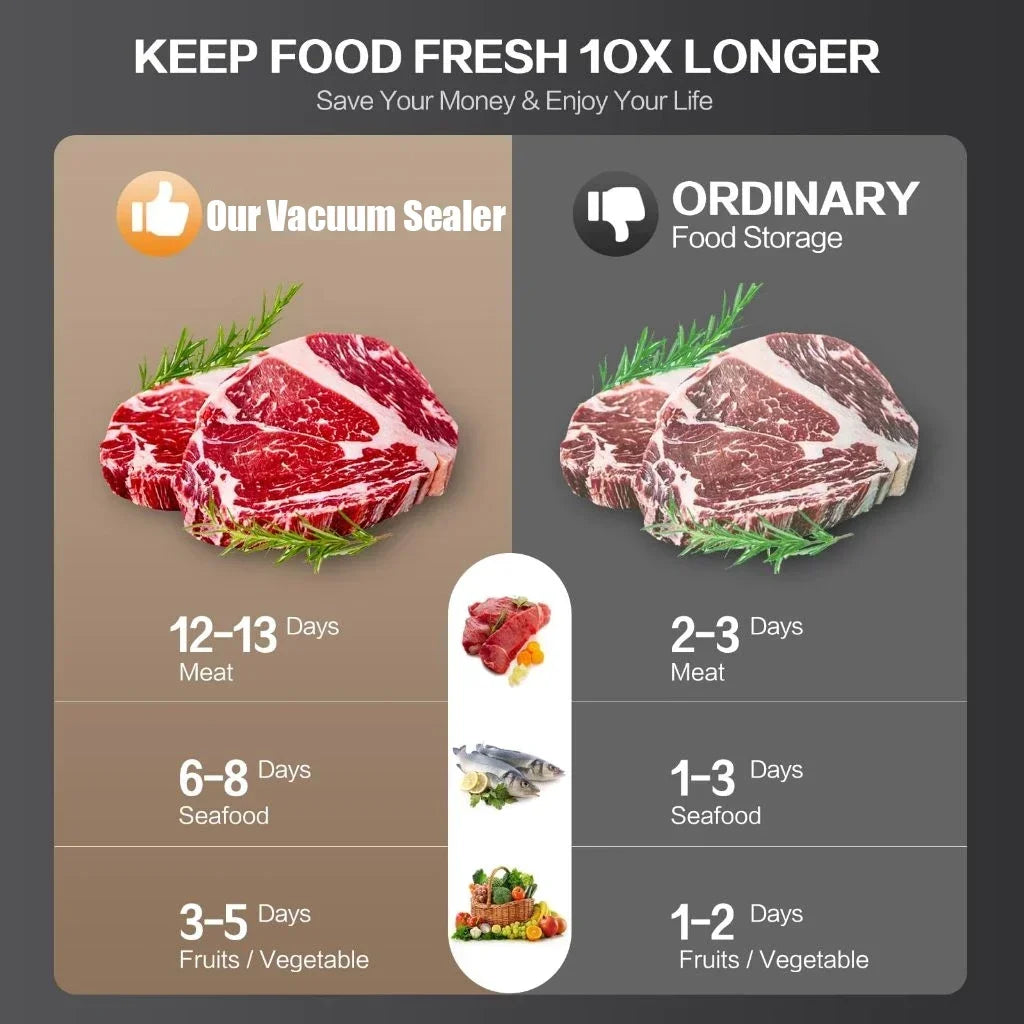 Scelleuse Sous Vide Électrique – Coupeur Intégré, Sec/Humide, Écran Tactile